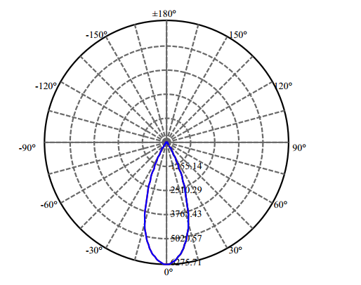 Nata Lighting Company Limited - High Efficiency Reflector